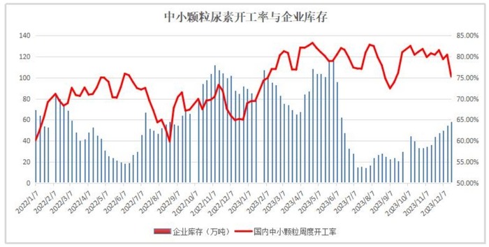 尿素期货持续承压下行 主力合约触及两月新低-绿源新宇生物有机肥官网 来源:隆众资讯
