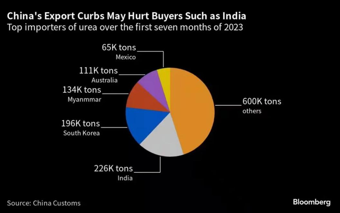 尿素期货持续承压下行 主力合约触及两月新低-绿源新宇生物有机肥官网 尿素期货持续承压下行 主力合约触及两月新低-绿源新宇生物有机肥官网