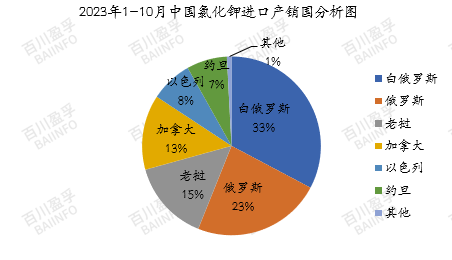红海危机冲击全球钾肥市场 供应紧张运费攀升-绿源新宇生物有机肥官网 图片