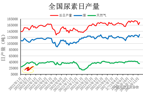 尿素市场弱势盘整运行 供应预期下滑成交氛围转淡-绿源新宇生物有机肥官网 图片