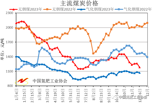 尿素市场弱势盘整运行 供应预期下滑成交氛围转淡-绿源新宇生物有机肥官网 图片
