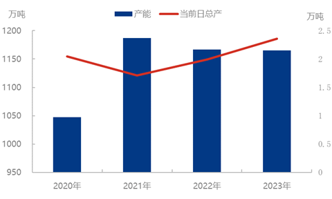 尿素 | 山东为何总成洼地 图片