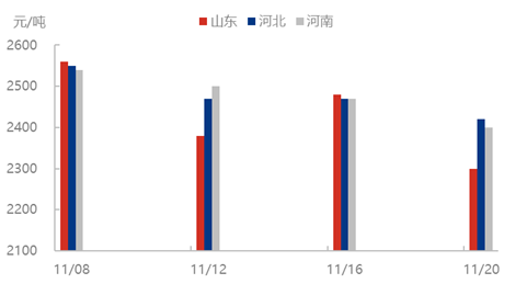 尿素 | 山东为何总成洼地 图片