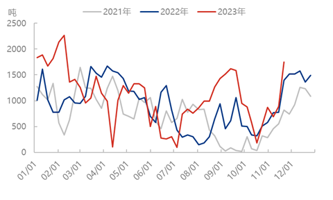 尿素 | 山东为何总成洼地 图片