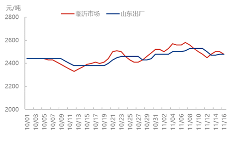 尿素行情宽幅震荡 限产政策支撑供应面-绿源新宇生物有机肥官网