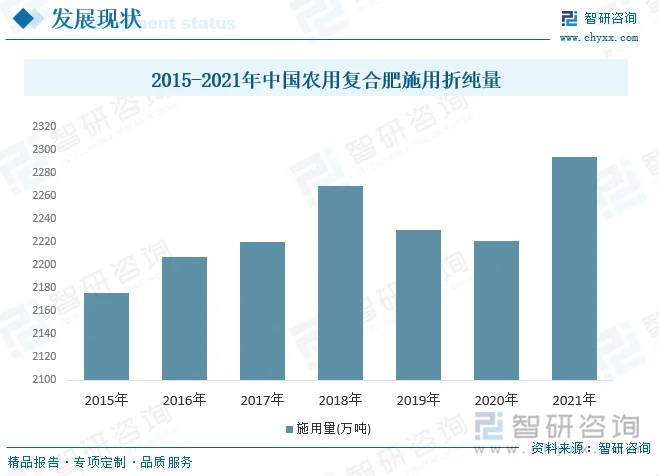 复合肥料市场规模持续增长 行业迎来绿色转型新机遇-绿源新宇生物有机肥官网