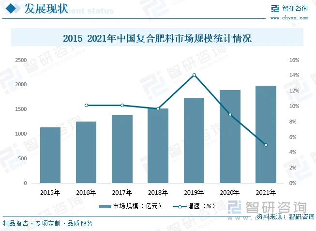 复合肥料市场规模持续增长 行业迎来绿色转型新机遇-绿源新宇生物有机肥官网
