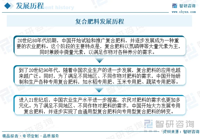 复合肥料市场规模持续增长 行业迎来绿色转型新机遇-绿源新宇生物有机肥官网