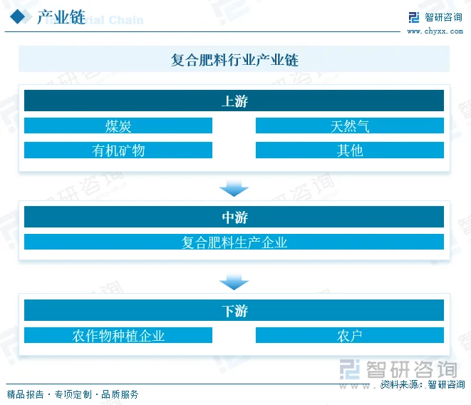 复合肥料市场规模持续增长 行业迎来绿色转型新机遇-绿源新宇生物有机肥官网