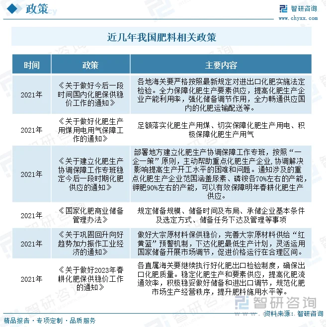 复合肥料市场规模持续增长 行业迎来绿色转型新机遇-绿源新宇生物有机肥官网