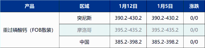 印度磷肥补贴政策悬而未决 全球二铵市场静待方向-绿源新宇生物有机肥官网 图片