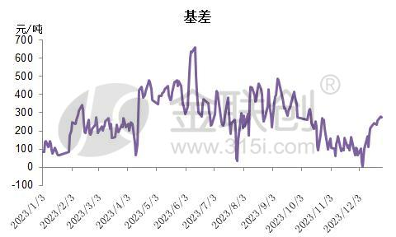 2023年尿素期货市场回顾:V型走势与期现联动性增强-绿源新宇生物有机肥官网 图片
