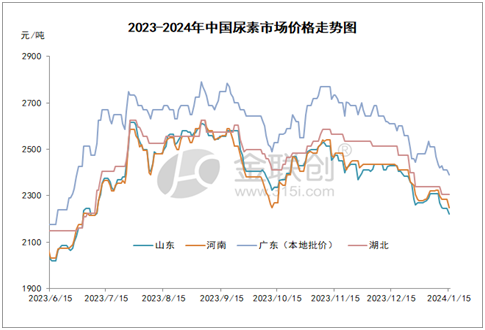 尿素价格反弹背后:春节前需求能否支撑涨势?-绿源新宇生物有机肥官网 图片