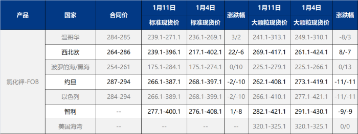 钾肥市场持续低迷:需求疲软与价格博弈僵持-绿源新宇生物有机肥官网 图片