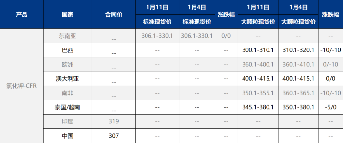 钾肥市场持续低迷:需求疲软与价格博弈僵持-绿源新宇生物有机肥官网 图片