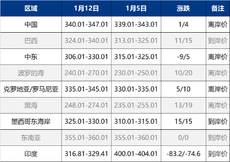 埃及尿素价格急涨40美元,欧洲空头回补推高市场-绿源新宇生物有机肥官网 图片
