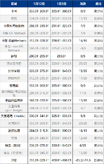 埃及尿素价格急涨40美元,欧洲空头回补推高市场-绿源新宇生物有机肥官网 图片