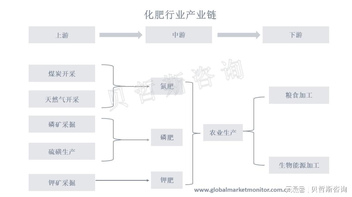 中国化肥行业发展趋势分析与市场前景展望-绿源新宇生物有机肥官网
