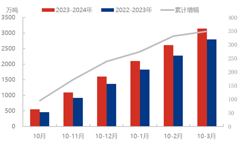 尿素 | 节奏或变 但趋势难变 图片