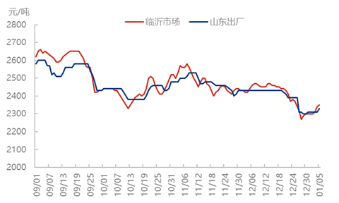尿素 | 节奏或变 但趋势难变 图片