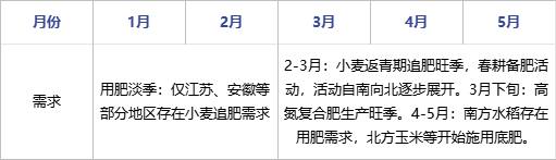 尿素 | 节奏或变 但趋势难变 图片