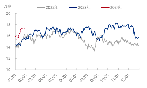 尿素 | 节奏或变 但趋势难变 图片