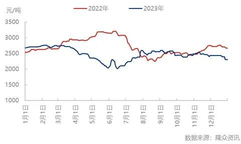 国内尿素价格下跌趋势分析及市场前景展望-绿源新宇生物有机肥官网 图片