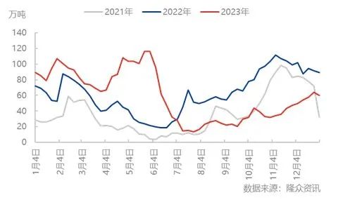 国内尿素价格下跌趋势分析及市场前景展望-绿源新宇生物有机肥官网 图片