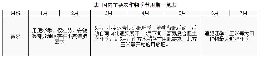 尿素价格走势分析:工农业需求与出口影响-绿源新宇生物有机肥官网 微信截图_20240306095140.png