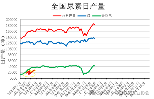 尿素市场一周行情分析:上涨与震荡运行趋势-绿源新宇生物有机肥官网 图片