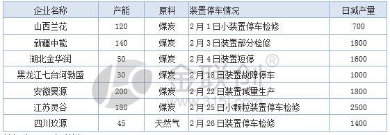 尿素企业开工率高位运行 库存压力与需求回暖并存-绿源新宇生物有机肥官网 图片