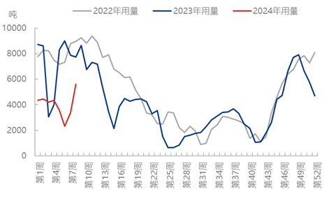 尿素市场震荡格局持续 需求支撑或抵消供应压力-绿源新宇生物有机肥官网 图片