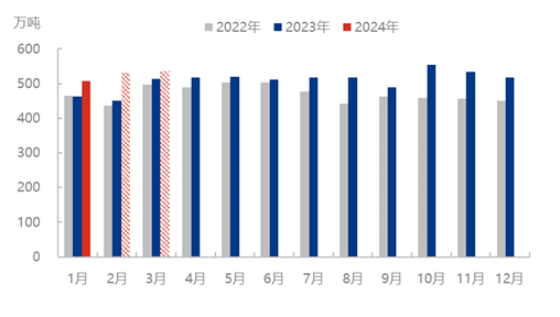 尿素市场震荡格局持续 需求支撑或抵消供应压力-绿源新宇生物有机肥官网 图片