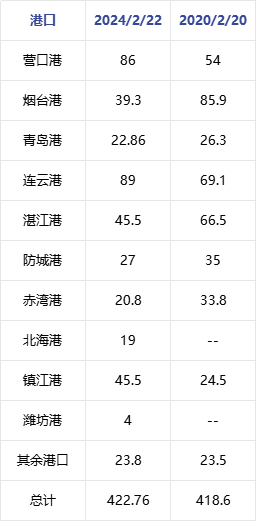 氯化钾库存爆表 春节后钾肥市场走势平淡-绿源新宇生物有机肥官网 图片