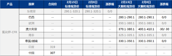 全球钾肥市场悲观情绪消退,价格或触底回升-绿源新宇生物有机肥官网 图片