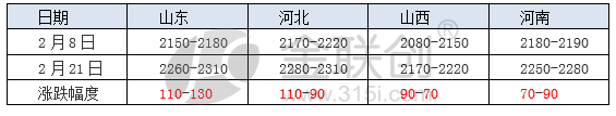尿素市场遇天气扰动 供需格局主导行情暂稳-绿源新宇生物有机肥官网 图片
