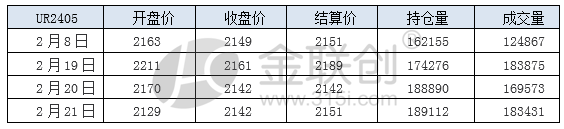 尿素市场遇天气扰动 供需格局主导行情暂稳-绿源新宇生物有机肥官网 图片
