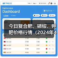 今日复合肥、磷铵、钾肥价格行情（2024年4月3日）（图2）