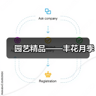 园艺精品——丰花月季(图2) 园艺精品——丰花月季(图2)