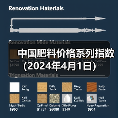 中国肥料价格系列指数（2024年4月1日）（图4）