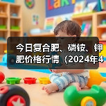 今日复合肥、磷铵、钾肥价格行情（2024年4月2日）（图2）