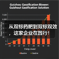 从双标药肥到双标双效,这家企业在践行!(图4) 从双标药肥到双标双效,这家企业在践行!(图4)