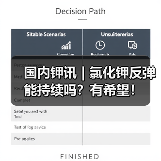 国内钾讯 | 氯化钾反弹能持续吗?有希望!(图4) 国内钾讯 | 氯化钾反弹能持续吗?有希望!(图4)