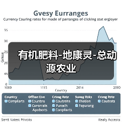 有机肥料-地康灵-总动源农业（图1）