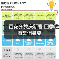 百花齐放庆新春 四季秋海棠俏身姿(图2) 百花齐放庆新春 四季秋海棠俏身姿(图2)