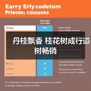 丹桂飘香 桂花树成行道树畅销（图2）