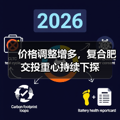 价格调整增多,复合肥交投重心持续下探(图2) 价格调整增多,复合肥交投重心持续下探(图2)