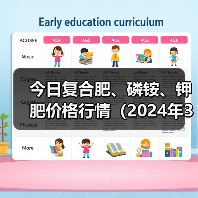 今日复合肥、磷铵、钾肥价格行情(2024年3月29日)(图3) 今日复合肥、磷铵、钾肥价格行情(2024年3月29日)(图3)