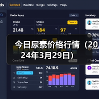 今日尿素价格行情(2024年3月29日)(图1) 今日尿素价格行情(2024年3月29日)(图1)