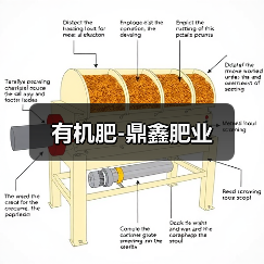 有机肥-鼎鑫肥业（图4）